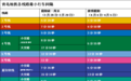 这个周末 青岛地铁好事“花”生