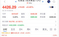 土耳其，准备卖黄金救市了