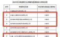 占全省新增一半！长春新区省级平台再+6