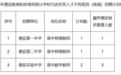 临沂一地公告！不再取消（核减）招聘计划！
