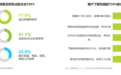 艾瑞最新热搜报告：微博稳居资讯“第一落点”，超42%用户首选微博看热点