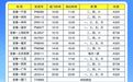 3月29日起，明月山机场执行夏航季航班计划