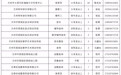 兰州新一批就业见习岗位来了　这样报名