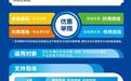 一图读懂 | 《南昌市红谷滩城市投资集团有限公司惠企暂行办法》