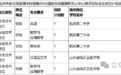 招聘！临沂市教育局公告！
