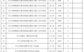 庐山市94处国有资产招租