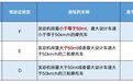@吉安人，你的二三轮车要不要考驾驶证？怎么考？一文读懂