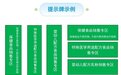 海口发布特殊食品销售规范指引