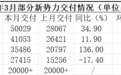 小米踩刹车，3月车市没有常胜将军