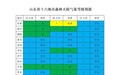 山东发布全省森林火险气象等级预报，济南等12市拉响黄色预警