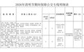 海口2026年清明祭扫活动公共交通出行指南来了