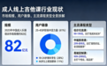 深度拆解：从市场规模到用户画像，关于成人线上吉他课的全景报告