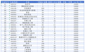 速看！郑州工业应用技术学院2026年专升本重要通知