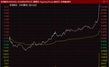 A股市场整体下行 多只个股尾盘异动 直线拉升