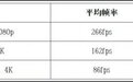 2026最好的云游戏平台横测：为什么海马云电脑在性能与性价比上双双夺冠？