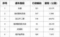 快收藏！重庆高速公路2026年清明节出行服务指南来了