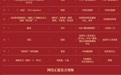 名单！2025中国正能量网络精品揭晓