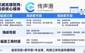 福建省厦门主流网络媒体及新闻媒体投放指南：全媒体矩阵赋能品牌传播
