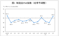 3月官方制造业PMI为50.4% 经济回升向好