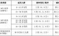 两类疫苗减免活动来了　甘肃张掖这些单位可预约