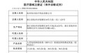 协合医疗HIV1+2尿液自检产品正式获批 填补HIV-2型尿液检测空白