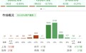 午评：沪指高开低走再度跌破3900点，全市场超4700只个股下跌