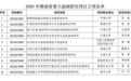 湖南新立项10项重大基础研究项目