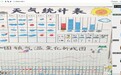 固镇县示范幼儿园教育集团：“每日天气记录”让幼儿在生活中学科学