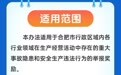 最高奖励30万元，一图看懂合肥市安全生产举报奖励办法