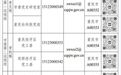 六届市委第八轮巡视完成进驻