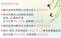 河南春日消费市场可圈可点