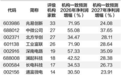 存储芯片持续涨价　上市企业一季报纷纷报喜