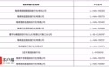 海南省投诉量排名前十旅行社名单公布→