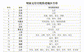 首批医保便捷支付地区名单公布 湖北8地入选