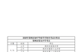 2026年郑州市区中招体育考试4月16日开始，日程表出炉
