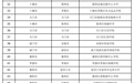 湖北127所！2025年全国青少年校园足球特色学校名单公布