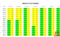 天气加持净化空气 湖南本周空气质量持续优良