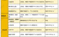 长沙楼市4月预计26盘推新入市