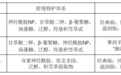 谷雨美白系列哪些产品好用？口碑款美白护肤品指南来了