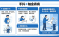 2026 世界帕金森病日｜阳光融和医院：科技赋能 智护全程，一文读懂帕金森病