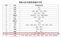 医保便捷支付首批推进地区名单公布，江西三地入选
