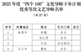 全省优秀！恭喜萍乡这两位导师