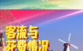 2026清明假期江西文旅市场“成绩单”发布