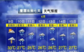 今晚起，鹰潭暴雨、强对流来袭，请注意防范