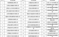 奉新县发放高校毕业生基层就业岗位补贴 每人每月补贴1000元