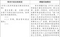 国务院批复同意横琴粤澳深度合作区“澳门单牌车北上”实行免担保政策