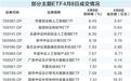 A股港股联袂大涨　带动科技主题基金爆发