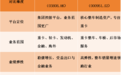 千亿市值 全球领跑 业绩双增｜中国重汽2026年蓄力再启新程