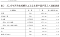 2025年河南省国民经济和社会发展统计公报