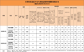 2026年3月全省查处违反中央八项规定精神问题情况通报